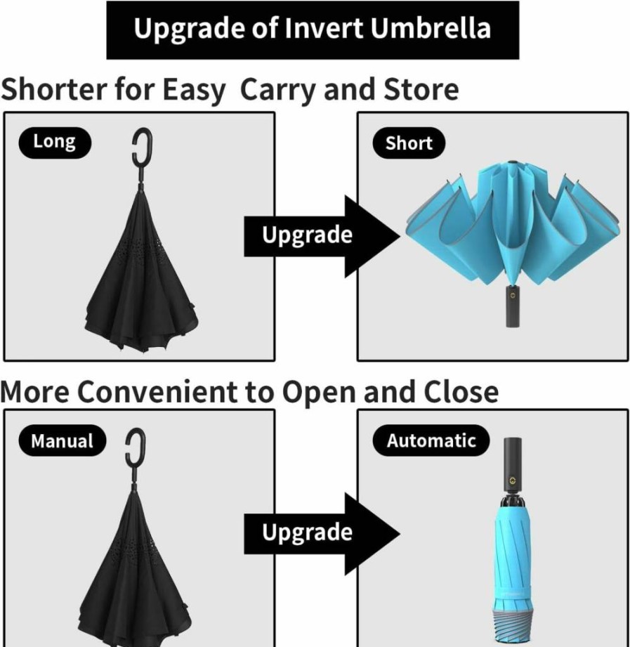 RUMBRELLA 50 Inch Automatic Inverted Folding Umbrella with UV Protection & Reflective Strip for Rain, Windproof Travel & Car Use