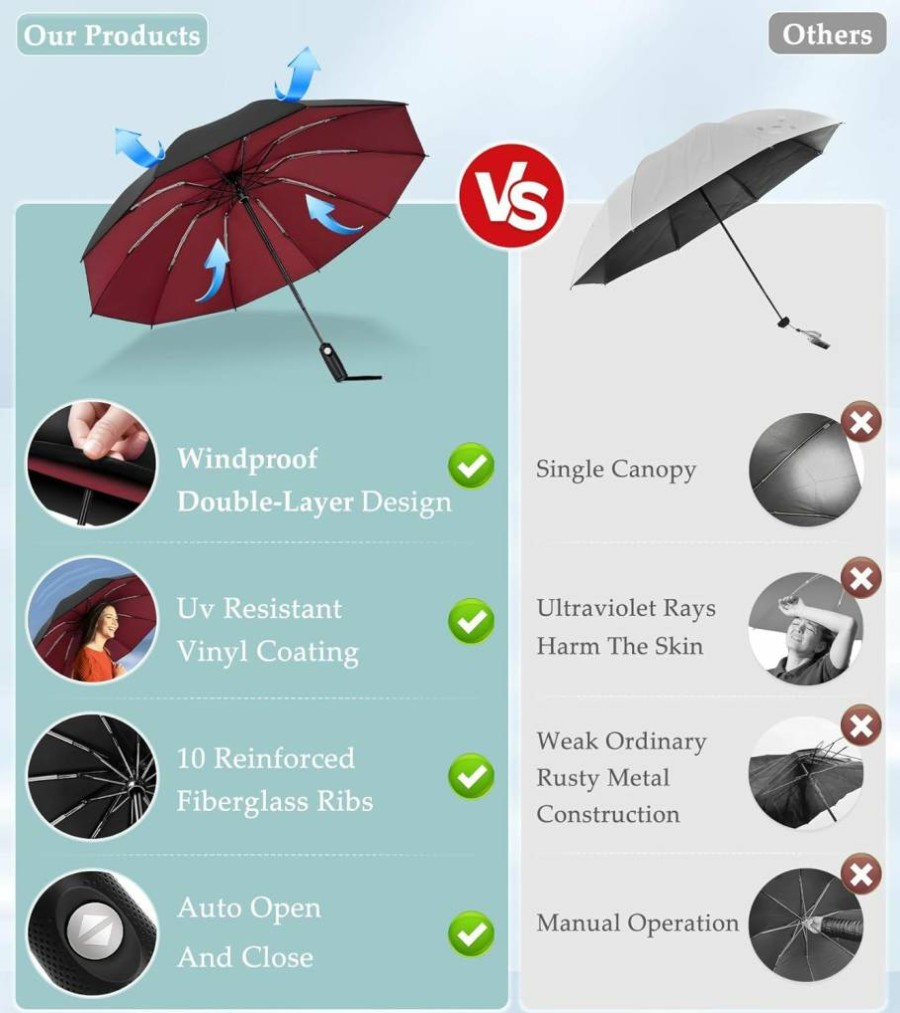 Bachdomc Inverted Windproof Umbrella - Auto Open/Close, Compact Travel Umbrella for Women & Men with Reinforced Fiberglass Ribs & UV Protection
