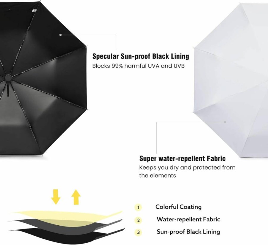G4Free Large Travel Umbrella 42-46 Inch Auto Open Close - UPF 50+ UV Protection & Windproof for Sun and Rain