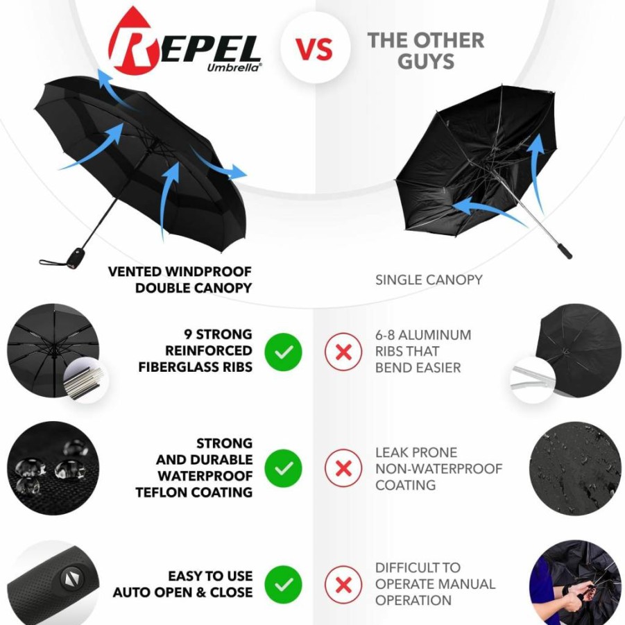 Repel Windproof Travel Umbrella - Auto Open/Close, Compact & Durable with Fiberglass Frame - Waterproof Portable Umbrella for Backpack, Purse, and Rain Protection